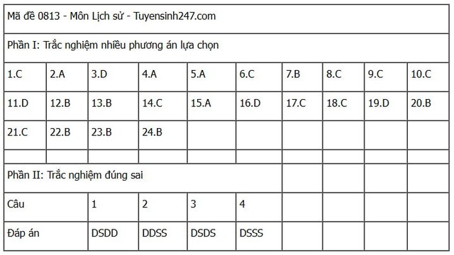 Đáp án môn Lịch sử thi tốt nghiệp THPT 2025 mã đề 0813 nhanh nhất, đầy đủ nhất- Ảnh 1. Đáp án môn Lịch sử thi tốt nghiệp THPT 2025 mã đề 0813 nhanh nhất, đầy đủ nhất- Ảnh 1.