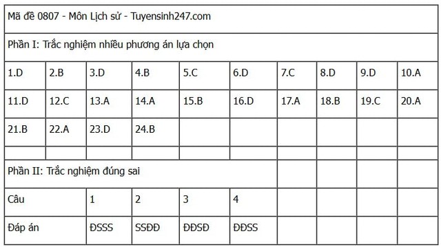 Đáp án môn Lịch sử thi tốt nghiệp THPT 2025 mã đề 0807 nhanh nhất, đầy đủ nhất- Ảnh 1. Đáp án môn Lịch sử thi tốt nghiệp THPT 2025 mã đề 0807 nhanh nhất, đầy đủ nhất- Ảnh 1.