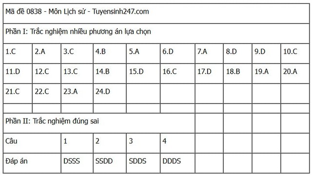 Đáp án môn Lịch sử thi tốt nghiệp THPT 2025 mã đề 0838 nhanh nhất, đầy đủ nhất- Ảnh 1. Đáp án môn Lịch sử thi tốt nghiệp THPT 2025 mã đề 0838 nhanh nhất, đầy đủ nhất- Ảnh 1.