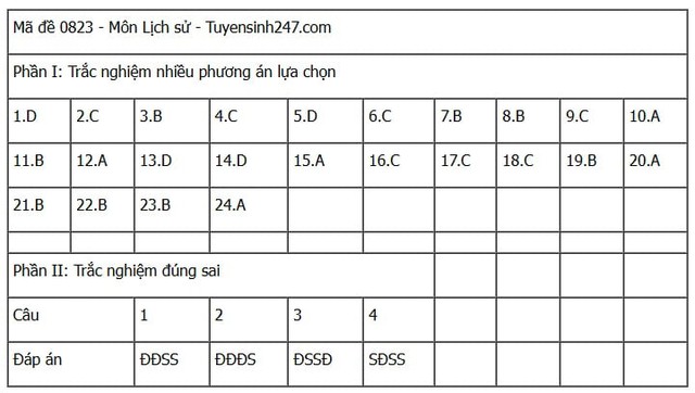 Đáp án môn Lịch sử thi tốt nghiệp THPT 2025 mã đề 0823 nhanh nhất, đầy đủ nhất- Ảnh 1. Đáp án môn Lịch sử thi tốt nghiệp THPT 2025 mã đề 0823 nhanh nhất, đầy đủ nhất- Ảnh 1.