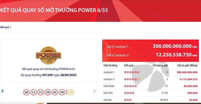 Bản tin 29/6: Tìm thấy 2 vé số trúng độc đắc hơn 12,2 tỷ đồng- Ảnh 1. Bản tin 29/6: Tìm thấy 2 vé số trúng độc đắc hơn 12,2 tỷ đồng- Ảnh 1.