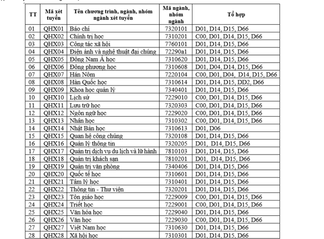 Bộ GD&ĐT yêu cầu các trường rà soát lại việc bỏ xét tuyển khối C00- Ảnh 2. Bộ GD&ĐT yêu cầu các trường rà soát lại việc bỏ xét tuyển khối C00- Ảnh 2.