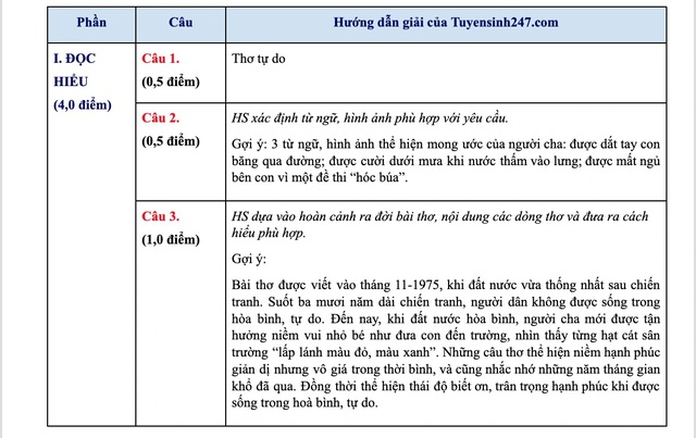 Đề thi, gợi ý đáp án môn Ngữ văn thi vào lớp 10 tại Hà Nội năm 2025- Ảnh 3. Đề thi, gợi ý đáp án môn Ngữ văn thi vào lớp 10 tại Hà Nội năm 2025- Ảnh 3.