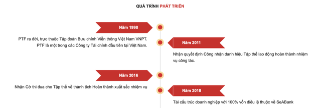PTF hoạt động ra sao trước khi về tay AEON Financial Services?- Ảnh 1. PTF hoạt động ra sao trước khi về tay AEON Financial Services?- Ảnh 1.