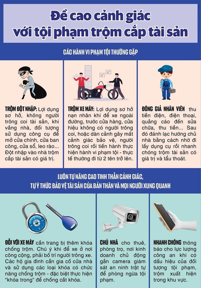 Liên tiếp các vụ trộm xe máy ở Đồng Nai: Thói quen khiến tài sản bị “cuỗm” trong chớp mắt- Ảnh 2. Liên tiếp các vụ trộm xe máy ở Đồng Nai: Thói quen khiến tài sản bị “cuỗm” trong chớp mắt- Ảnh 2.