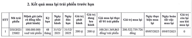 Đất Xanh tất toán sớm 200 tỷ đồng trái phiếu - Ảnh 1.
