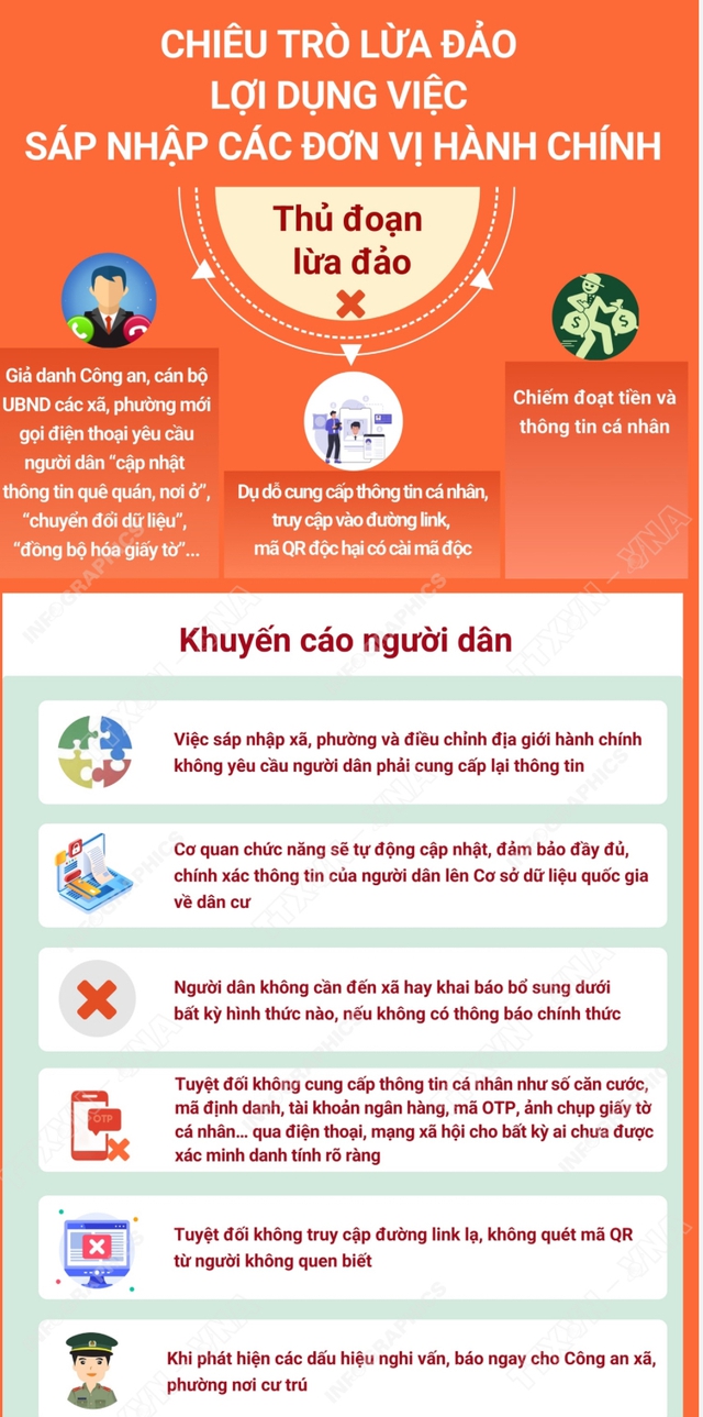 Cẩn trọng “bẫy” lừa đảo trên mạng sau sáp nhập tỉnh, xã - Ảnh 1.