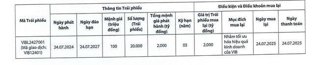 VIB muốn chi 2.000 tỷ đồng mua lại trái phiếu trước hạn- Ảnh 1. VIB muốn chi 2.000 tỷ đồng mua lại trái phiếu trước hạn- Ảnh 1.