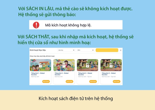 Cảnh giác sách giả: Bảo vệ tri thức, giữ vững uy tín giáo dục- Ảnh 3. Cảnh giác sách giả: Bảo vệ tri thức, giữ vững uy tín giáo dục- Ảnh 3.