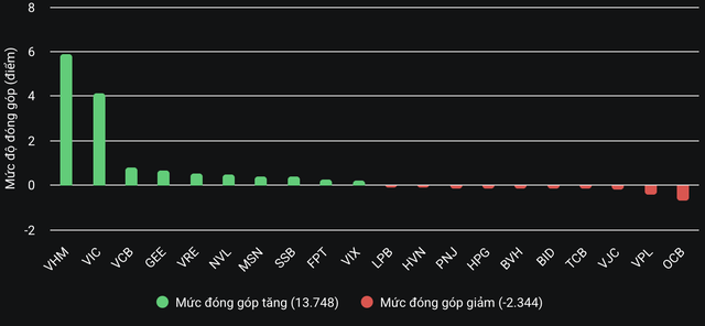 VN-Index - Ảnh 2.