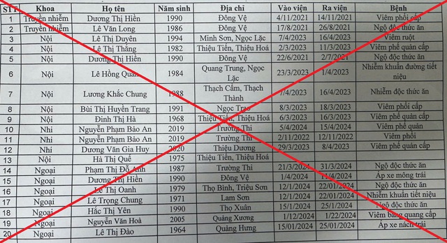 Điều tra bệnh viện lập khống 20 hồ sơ bệnh án, đề nghị các công ty bảo hiểm rà soát - Ảnh 1.