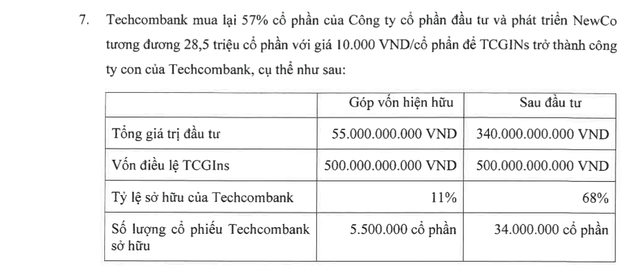 Ngân hàng Việt và cuộc đua lấn sân chứng khoán, bảo hiểm- Ảnh 2. Ngân hàng Việt và cuộc đua lấn sân chứng khoán, bảo hiểm- Ảnh 2.