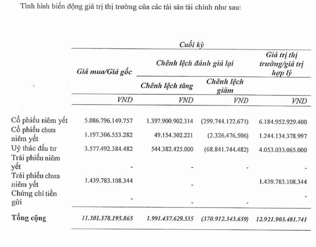 Chứng khoán VIX báo lãi nghìn tỷ- Ảnh 1.