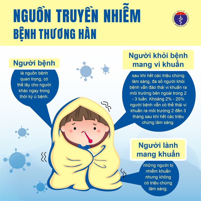 Bộ Y tế khuyến cáo phòng chống loại vi khuẩn thường gặp trong mùa mưa lũ - Ảnh 2.