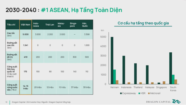 Kỷ nguyên vươn mình của dân tộc: Hạ tầng hiện đại – lực đẩy cho khát vọng hóa rồng của Việt Nam- Ảnh 4. Kỷ nguyên vươn mình của dân tộc: Hạ tầng hiện đại – lực đẩy cho khát vọng hóa rồng của Việt Nam- Ảnh 4.