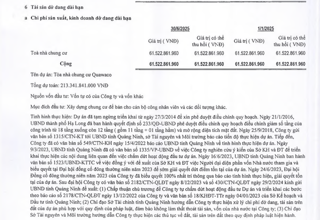 Nước sạch Quảng Ninh: Hơn 61,5 tỷ đồng dự án chung cư Quawaco vẫn "treo" sau quý II/2025- Ảnh 2. Nước sạch Quảng Ninh: Hơn 61,5 tỷ đồng dự án chung cư Quawaco vẫn "treo" sau quý II/2025- Ảnh 2.