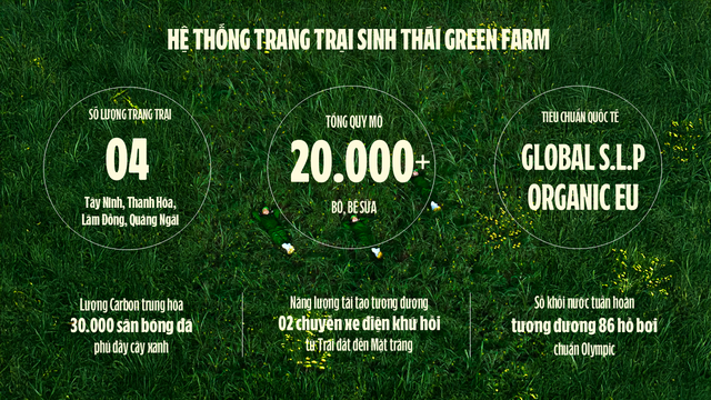 “Mở khóa tự nhiên”: Vinamilk biến rào cản thành vòng tuần hoàn xanh tại trang trại sinh thái - Ảnh 13.