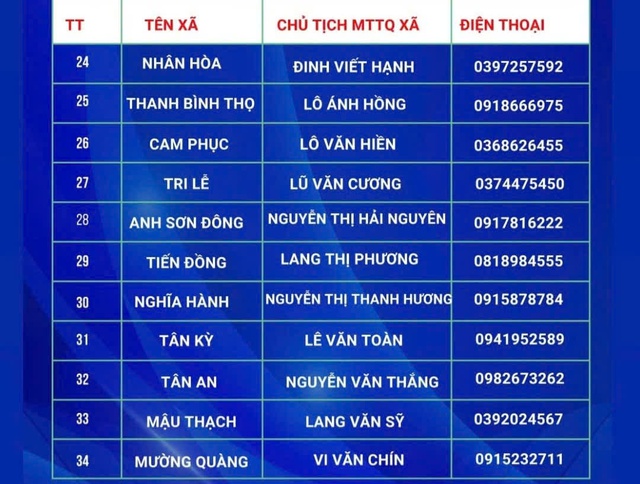 MTTQ tỉnh Nghệ An thông tin, khuyến cáo tới các đoàn cứu trợ đồng bào xứ Nghệ- Ảnh 9. MTTQ tỉnh Nghệ An thông tin, khuyến cáo tới các đoàn cứu trợ đồng bào xứ Nghệ- Ảnh 9.