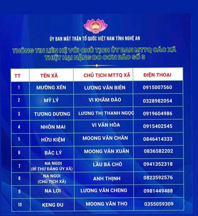 MTTQ tỉnh Nghệ An thông tin, khuyến cáo tới các đoàn cứu trợ đồng bào xứ Nghệ- Ảnh 7. MTTQ tỉnh Nghệ An thông tin, khuyến cáo tới các đoàn cứu trợ đồng bào xứ Nghệ- Ảnh 7.