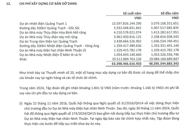EVN báo lãi hơn 8.200 tỷ đồng, có hơn 90.000 tỷ đồng gửi ngân hàng - Ảnh 1.