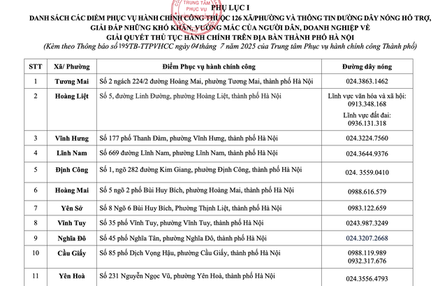 Hà Nội: Chi tiết các điểm phục vụ hành chính công 126 xã, phường- Ảnh 1. Hà Nội: Chi tiết các điểm phục vụ hành chính công 126 xã, phường- Ảnh 1.