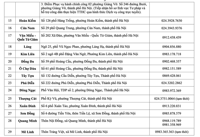 Hà Nội: Chi tiết các điểm phục vụ hành chính công 126 xã, phường- Ảnh 3. Hà Nội: Chi tiết các điểm phục vụ hành chính công 126 xã, phường- Ảnh 3.