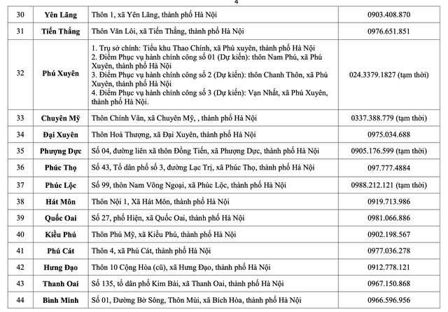 Hà Nội: Chi tiết các điểm phục vụ hành chính công 126 xã, phường- Ảnh 4. Hà Nội: Chi tiết các điểm phục vụ hành chính công 126 xã, phường- Ảnh 4.