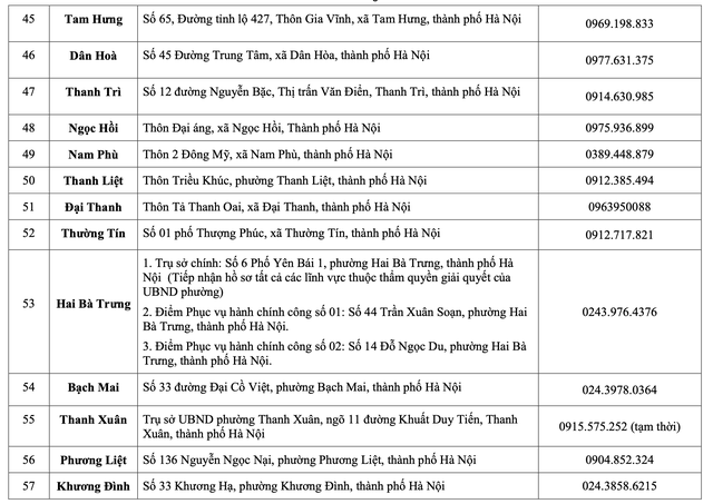 Hà Nội: Chi tiết các điểm phục vụ hành chính công 126 xã, phường- Ảnh 5. Hà Nội: Chi tiết các điểm phục vụ hành chính công 126 xã, phường- Ảnh 5.