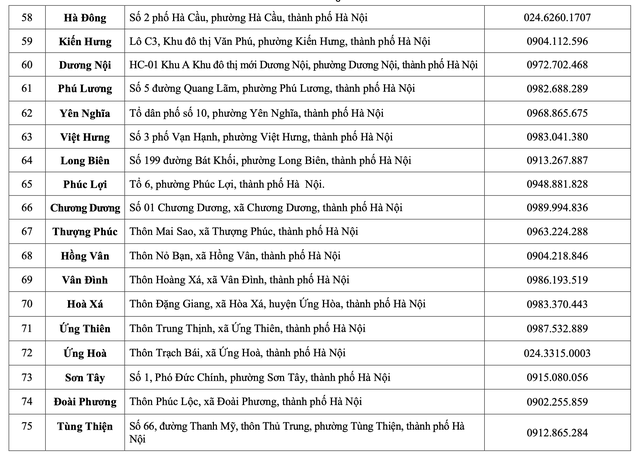 Hà Nội: Chi tiết các điểm phục vụ hành chính công 126 xã, phường- Ảnh 6. Hà Nội: Chi tiết các điểm phục vụ hành chính công 126 xã, phường- Ảnh 6.
