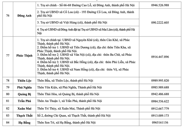 Hà Nội: Chi tiết các điểm phục vụ hành chính công 126 xã, phường- Ảnh 7. Hà Nội: Chi tiết các điểm phục vụ hành chính công 126 xã, phường- Ảnh 7.