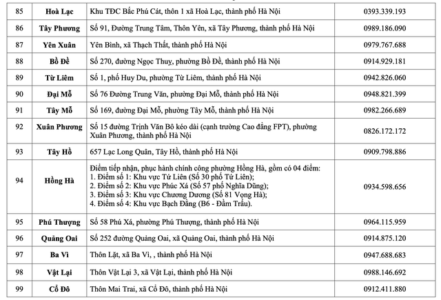 Hà Nội: Chi tiết các điểm phục vụ hành chính công 126 xã, phường- Ảnh 8. Hà Nội: Chi tiết các điểm phục vụ hành chính công 126 xã, phường- Ảnh 8.
