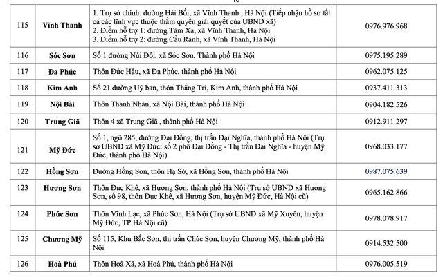 Hà Nội: Chi tiết các điểm phục vụ hành chính công 126 xã, phường- Ảnh 10. Hà Nội: Chi tiết các điểm phục vụ hành chính công 126 xã, phường- Ảnh 10.