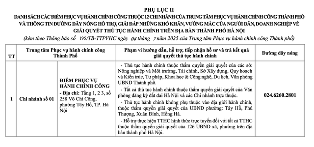 Hà Nội: Chi tiết các điểm phục vụ hành chính công 126 xã, phường- Ảnh 11. Hà Nội: Chi tiết các điểm phục vụ hành chính công 126 xã, phường- Ảnh 11.