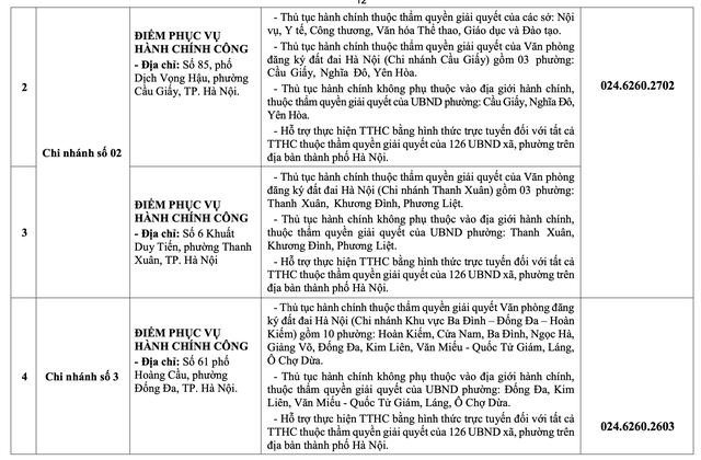 Hà Nội: Chi tiết các điểm phục vụ hành chính công 126 xã, phường- Ảnh 12. Hà Nội: Chi tiết các điểm phục vụ hành chính công 126 xã, phường- Ảnh 12.