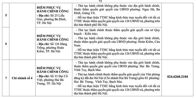 Hà Nội: Chi tiết các điểm phục vụ hành chính công 126 xã, phường- Ảnh 13. Hà Nội: Chi tiết các điểm phục vụ hành chính công 126 xã, phường- Ảnh 13.