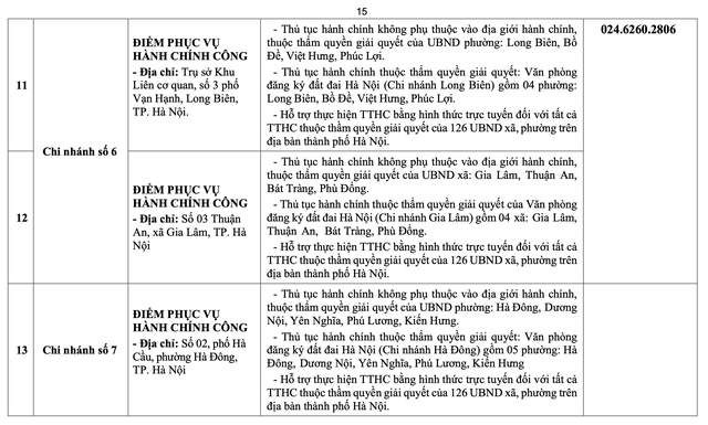 Hà Nội: Chi tiết các điểm phục vụ hành chính công 126 xã, phường- Ảnh 15. Hà Nội: Chi tiết các điểm phục vụ hành chính công 126 xã, phường- Ảnh 15.
