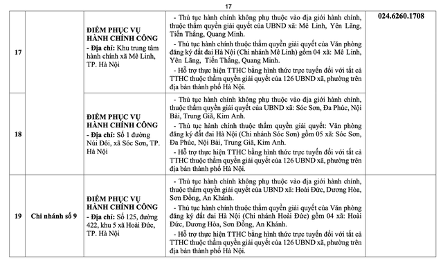 Hà Nội: Chi tiết các điểm phục vụ hành chính công 126 xã, phường- Ảnh 17. Hà Nội: Chi tiết các điểm phục vụ hành chính công 126 xã, phường- Ảnh 17.