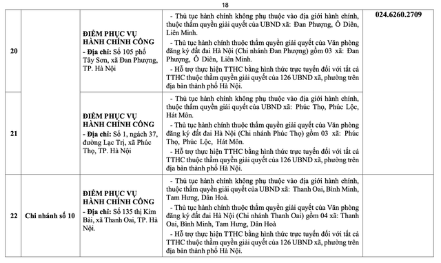 Hà Nội: Chi tiết các điểm phục vụ hành chính công 126 xã, phường- Ảnh 18. Hà Nội: Chi tiết các điểm phục vụ hành chính công 126 xã, phường- Ảnh 18.