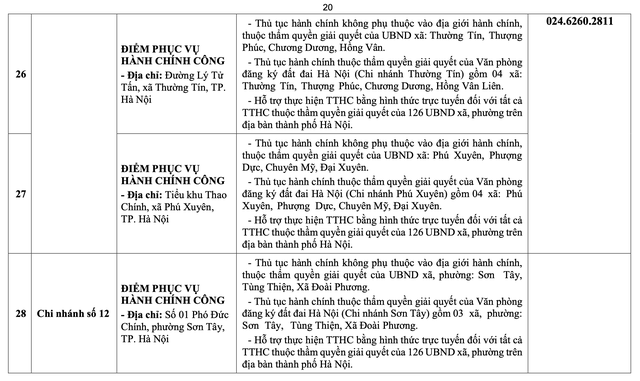 Hà Nội: Chi tiết các điểm phục vụ hành chính công 126 xã, phường- Ảnh 20. Hà Nội: Chi tiết các điểm phục vụ hành chính công 126 xã, phường- Ảnh 20.
