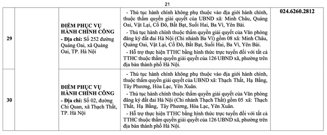 Hà Nội: Chi tiết các điểm phục vụ hành chính công 126 xã, phường- Ảnh 21. Hà Nội: Chi tiết các điểm phục vụ hành chính công 126 xã, phường- Ảnh 21.