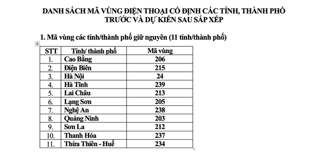 Mã vùng điện thoại cố định của 34 tỉnh thành sau sáp nhập thế nào?- Ảnh 2. Mã vùng điện thoại cố định của 34 tỉnh thành sau sáp nhập thế nào?- Ảnh 2.