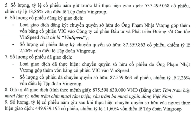 Vinspeed nhận thêm hơn 87 triệu cổ phiếu VIC từ ông Phạm Nhật Vượng- Ảnh 1. Vinspeed nhận thêm hơn 87 triệu cổ phiếu VIC từ ông Phạm Nhật Vượng- Ảnh 1.