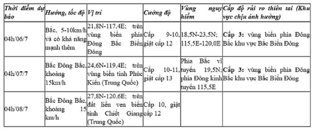 Bão số 2 đang mạnh lên từng giờ, tâm điểm thời tiết xấu nơi nào?- Ảnh 2. Bão số 2 đang mạnh lên từng giờ, tâm điểm thời tiết xấu nơi nào?- Ảnh 2.