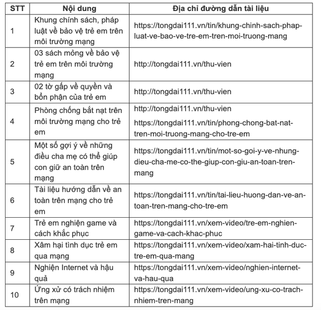 Bộ Y tế yêu cầu tăng cường bảo vệ trẻ em trên môi trường mạng- Ảnh 2.