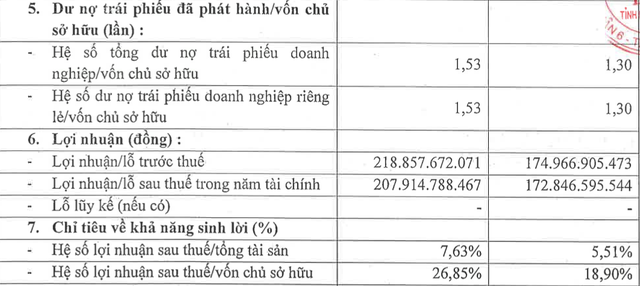 BOT Ninh Thuận lãi gần 1 tỷ đồng mỗi ngày- Ảnh 1. BOT Ninh Thuận lãi gần 1 tỷ đồng mỗi ngày- Ảnh 1.