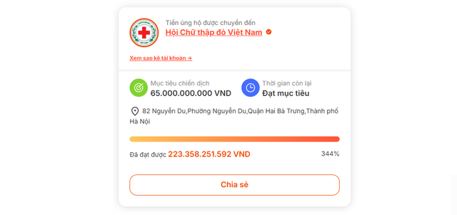 Số tiền ủng hộ nhân dân Cuba vượt mức đề ra một cách ấn tượng - Ảnh 1.