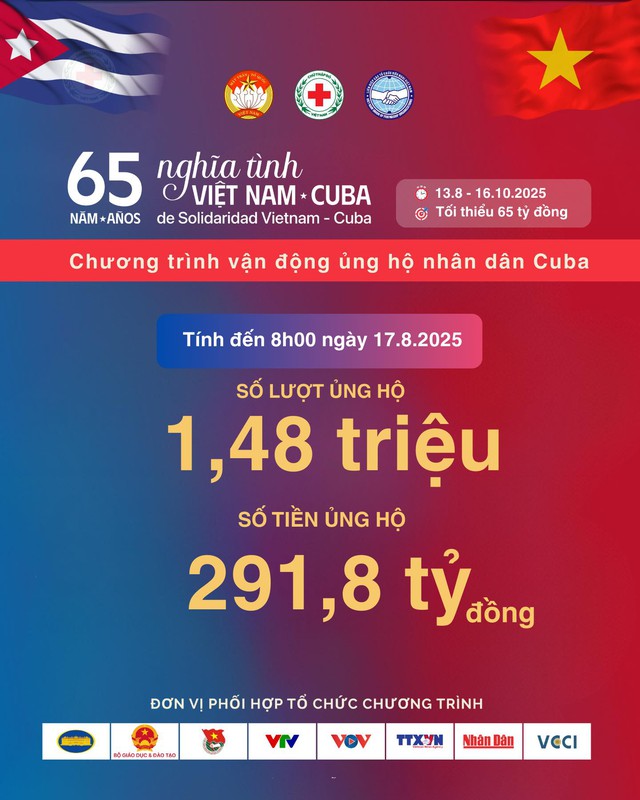 Hơn 291 tỷ đồng ủng hộ nhân dân Cuba sau 4 ngày phát động- Ảnh 1.