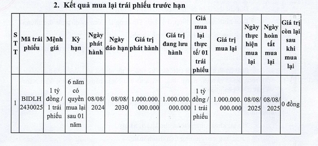 BIDV chi 1.000 tỷ đồng mua lại trái phiếu trước hạn - Ảnh 1.