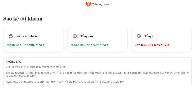 Số tiền ủng hộ nhân dân Cuba đạt mốc ấn tượng mới sau một tuần phát động - Ảnh 1.