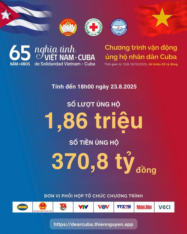 Số tiền ủng hộ nhân dân Cuba đạt mốc ấn tượng gần 400 tỷ đồng - Ảnh 1.